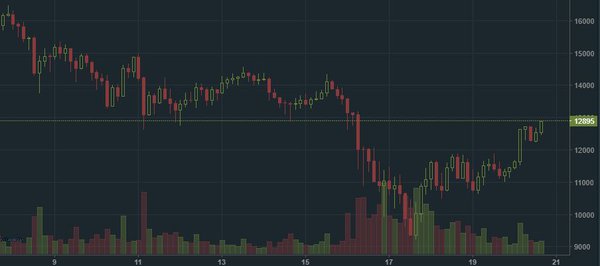 grafico bitcoin