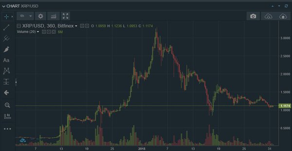 RIPPLE GRAFICO