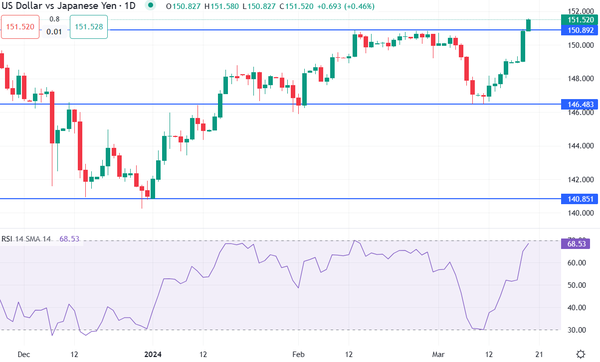 USD JPY