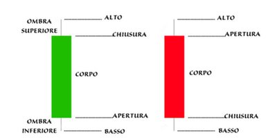 Quali sono i design pattern forex