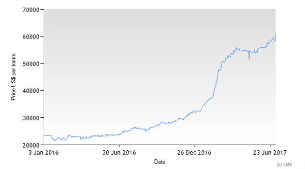 how to invest cobalt