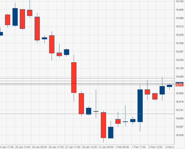 ftse mib grafico