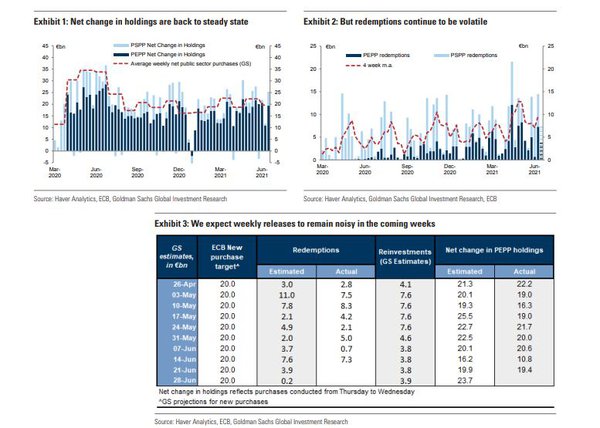 ECB purchases asset