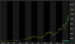 grafico bitcoin