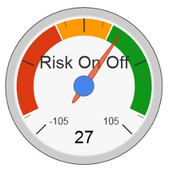 risk on risk off significato